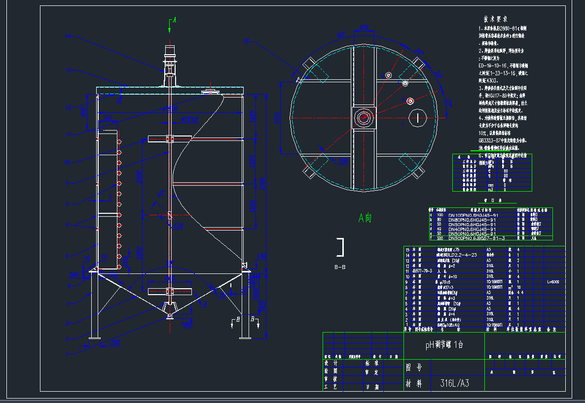 1.pH{CADD