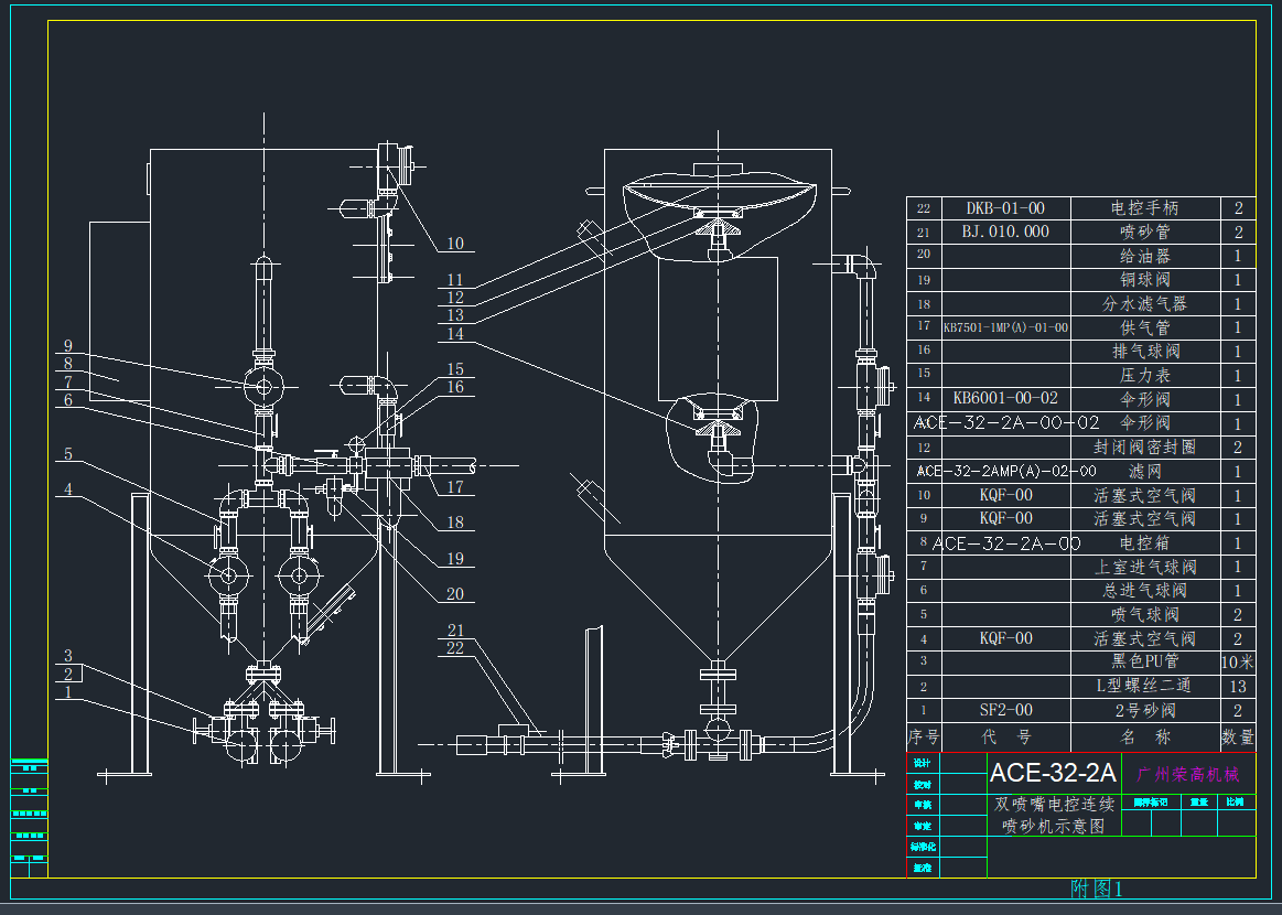 ACE-32-2AԄBm(x)ɰCCADD