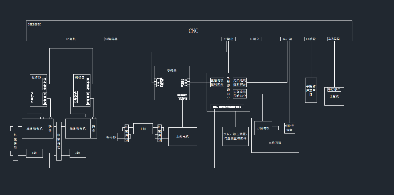 GSK928TCϵyӾCADDdwgD