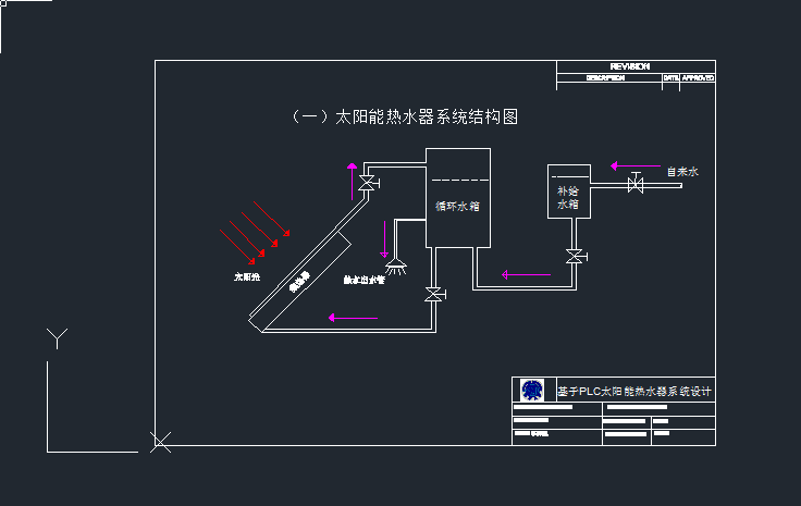 plc̫ܟˮYcadD