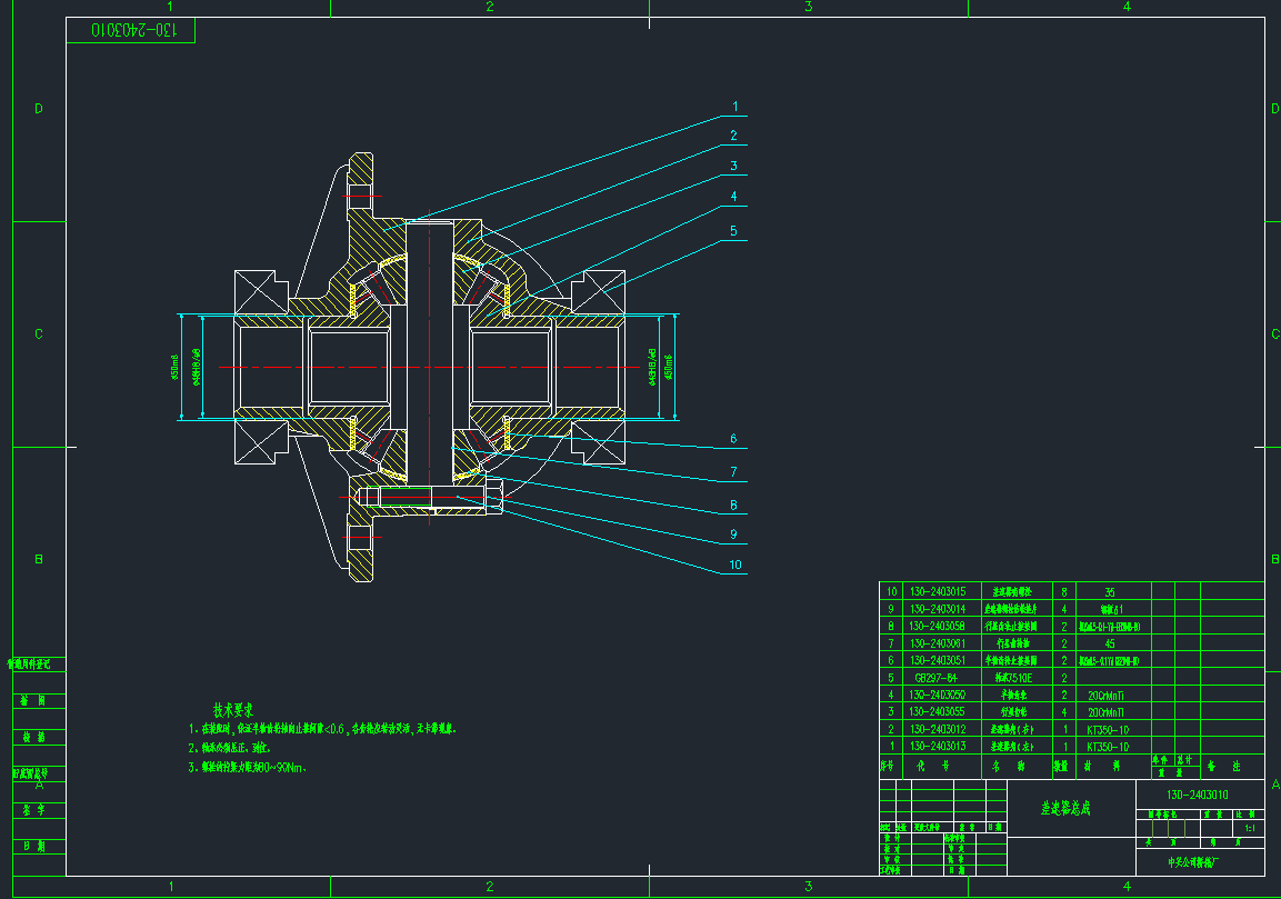 CADD