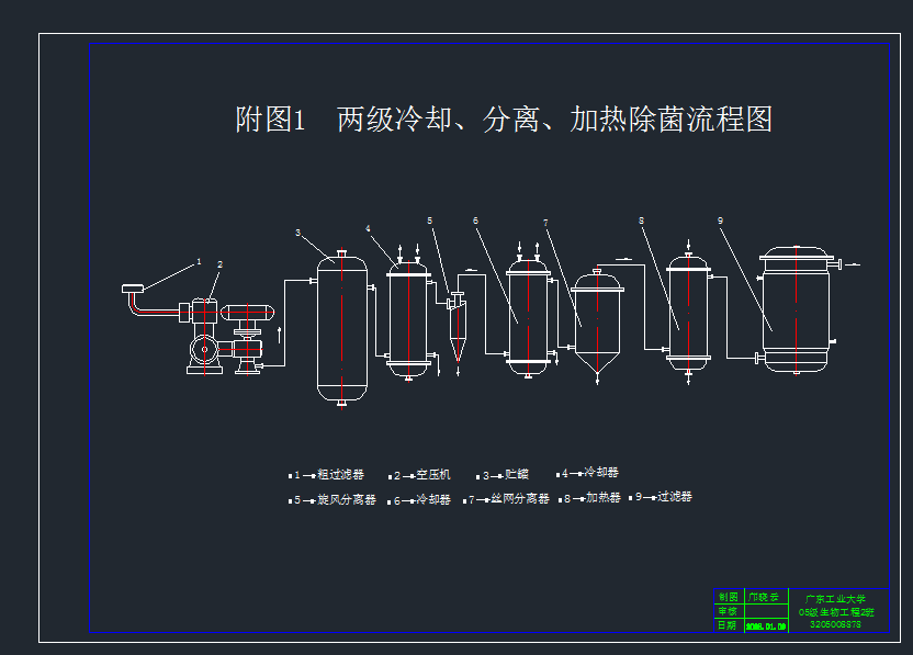 ̈DCADD