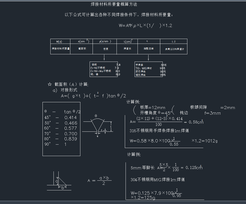 Ӌ(j)㹫ʽCADD